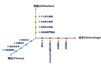 大數據是什麼(me)？一文讓你讀懂大數據