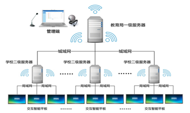 五華縣技工學(xué)校教學(xué)設備采購項目中标喜訊